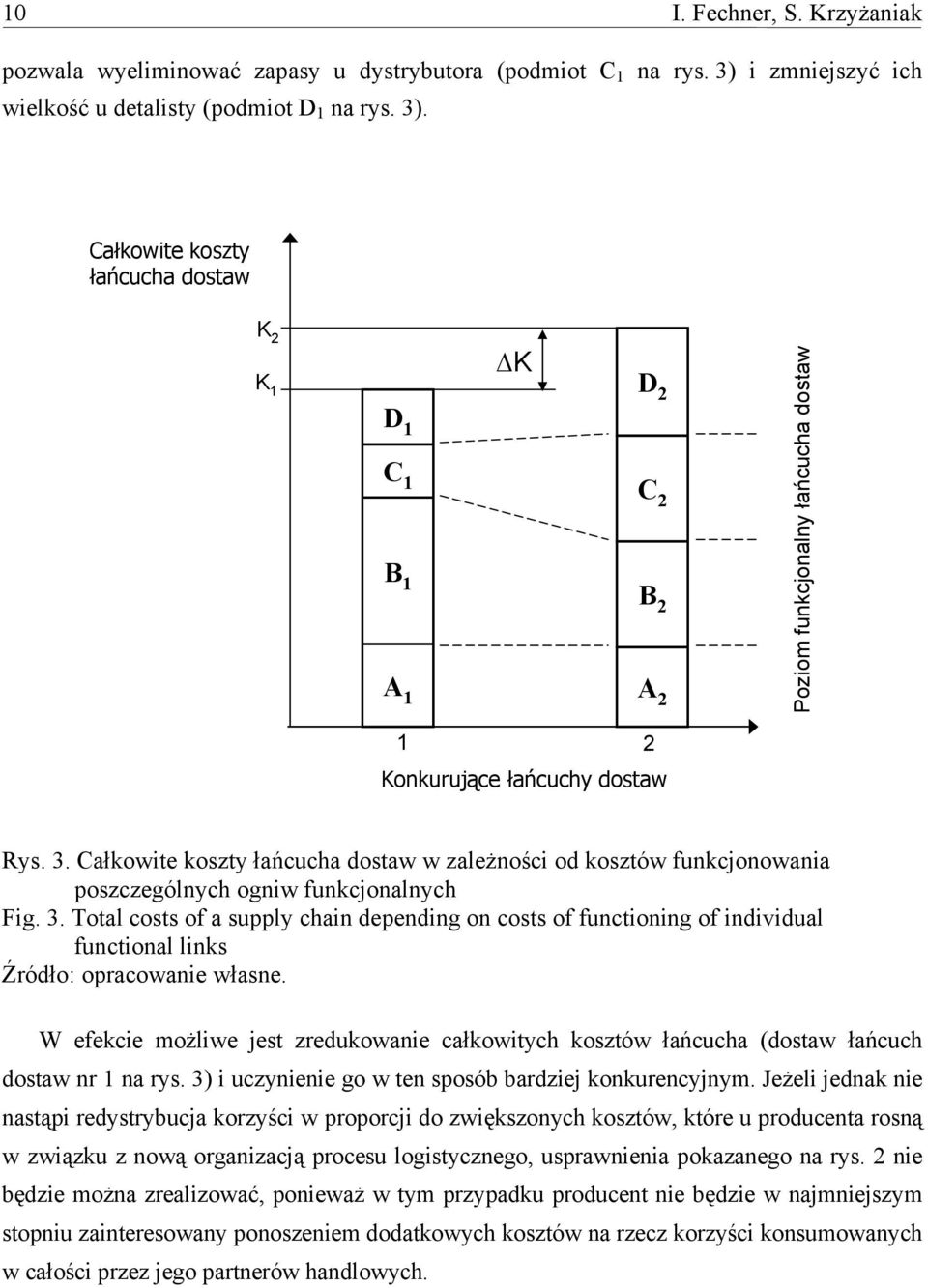 Całkowite koszty łańcucha dostaw K 2 K 1 K D 2 D 1 C 1 C 2 B 1 B 2 A 1 A 2 1 2 Konkurujące łańcuchy dostaw Poziom funkcjonalny łańcucha dostaw Rys. 3.