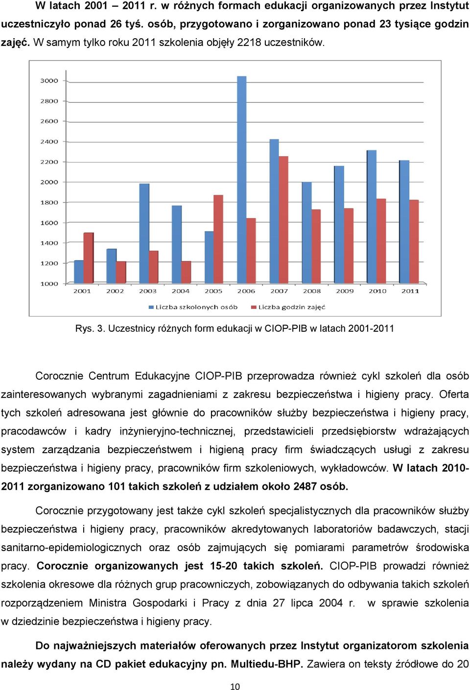 Uczestnicy różnych form edukacji w CIOP-PIB w latach 2001-2011 Corocznie Centrum Edukacyjne CIOP-PIB przeprowadza również cykl szkoleń dla osób zainteresowanych wybranymi zagadnieniami z zakresu