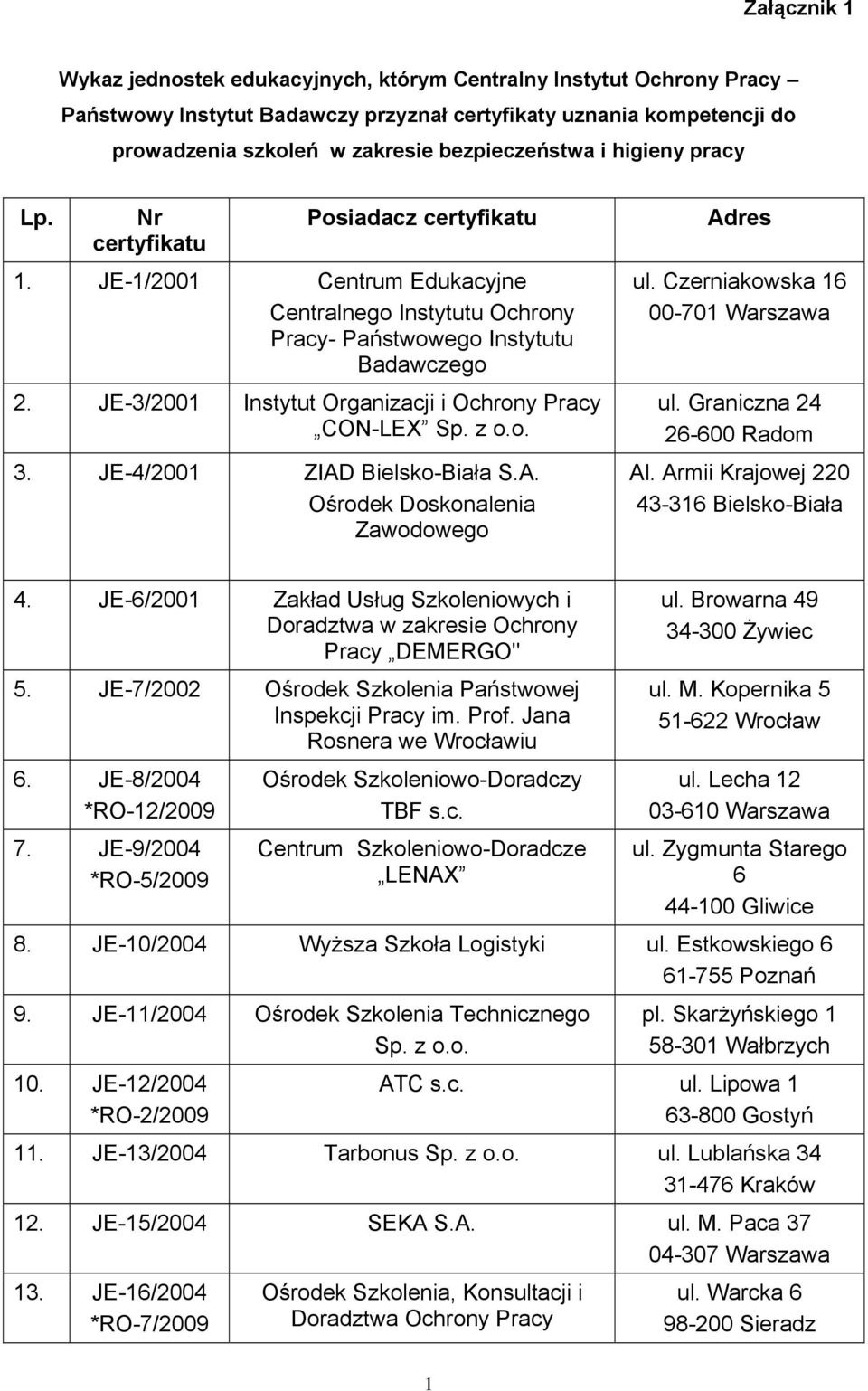 JE-3/2001 Instytut Organizacji i Ochrony Pracy CON-LEX Sp. z o.o. 3. JE-4/2001 ZIAD Bielsko-Biała S.A. Ośrodek Doskonalenia Zawodowego Adres ul. Czerniakowska 16 00-701 Warszawa ul.