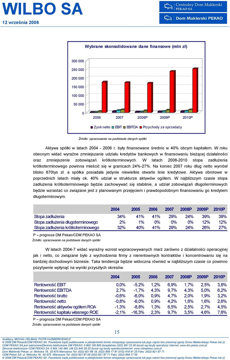 W roku obecnym widać wyraźne zmniejszanie udziału kredytów bankowych w finansowaniu bieżącej działalności oraz zmniejszenie zobowiązań krótkoterminowych.