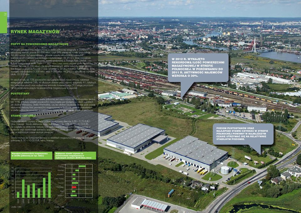 dwie największe transakcje najmu w strefie północnej zostały podpisane w Prologis Park Gdańsk. Były to renegocjacje spółki Tradis (17.8 mkw.) 