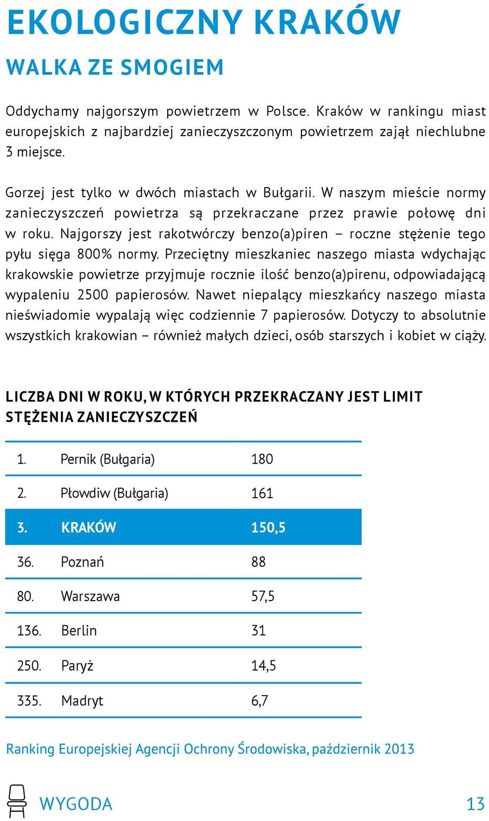 Najgorszy jest rakotwórczy benzo(a)piren roczne stężenie tego pyłu sięga 800% normy.