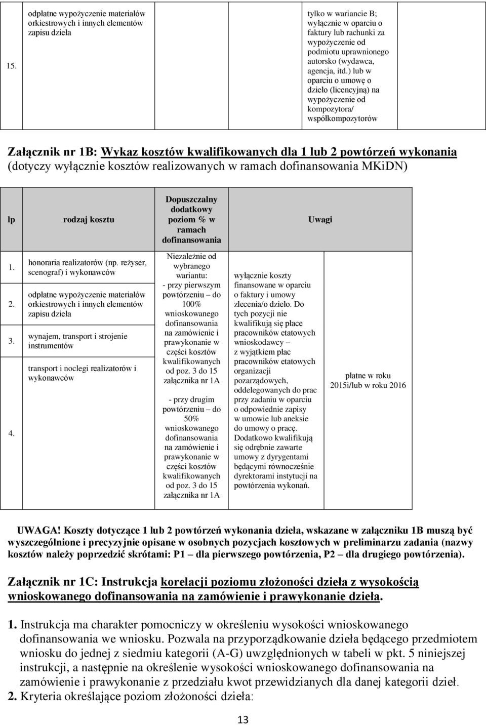 ) lub w oparciu o umowę o dzieło (licencyjną) na wypożyczenie od kompozytora/ współkompozytorów Załącznik nr 1B: Wykaz kosztów kwalifikowanych dla 1 lub 2 powtórzeń wykonania (dotyczy wyłącznie