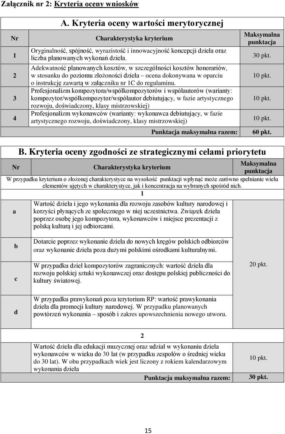 Adekwatność planowanych kosztów, w szczególności kosztów honorariów, w stosunku do poziomu złożoności dzieła ocena dokonywana w oparciu o instrukcję zawartą w załączniku nr 1C do regulaminu.