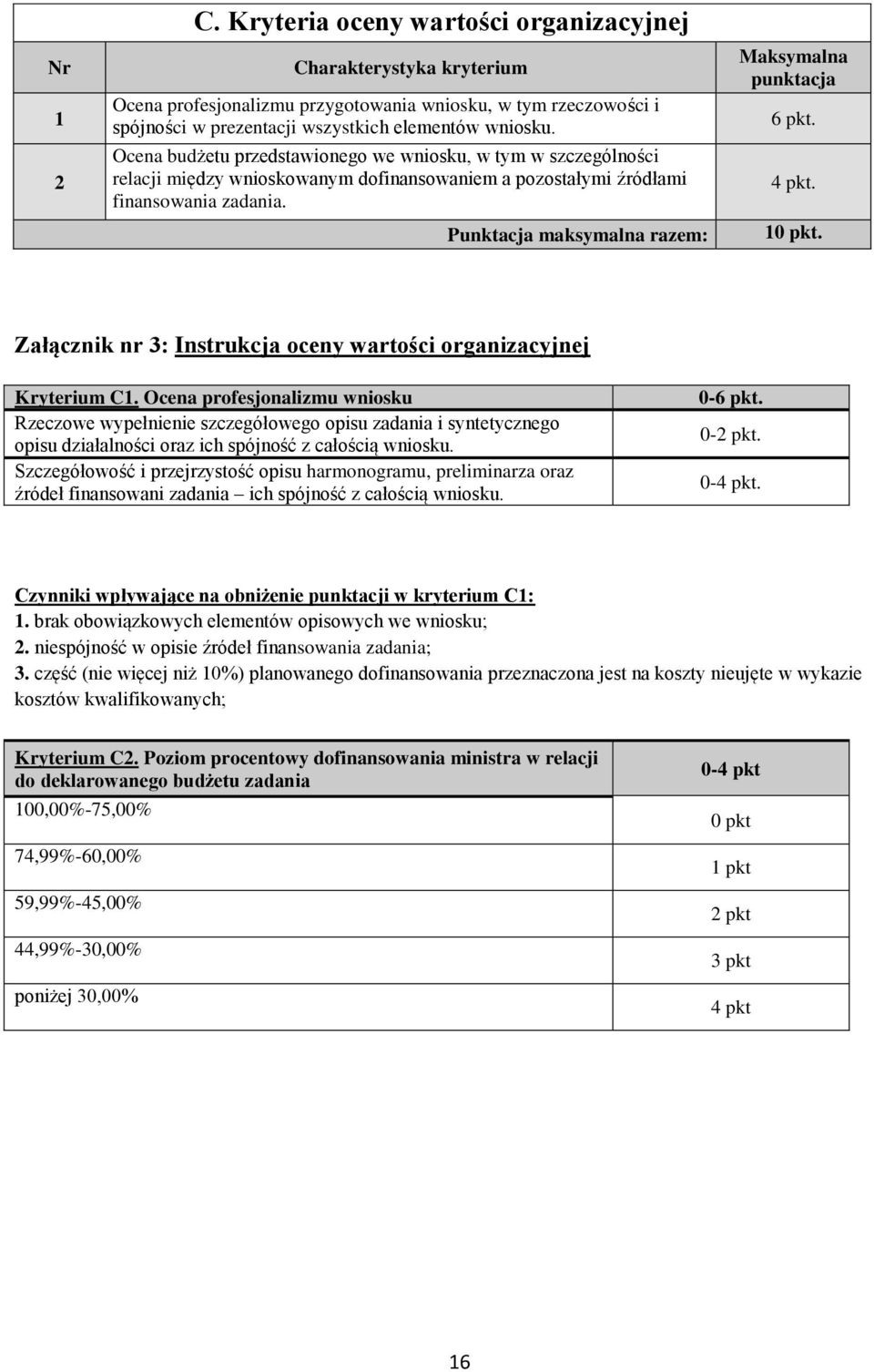 Punktacja maksymalna razem: Maksymalna punktacja 6 pkt. 4 pkt. 10 pkt. Załącznik nr 3: Instrukcja oceny wartości organizacyjnej Kryterium C1.