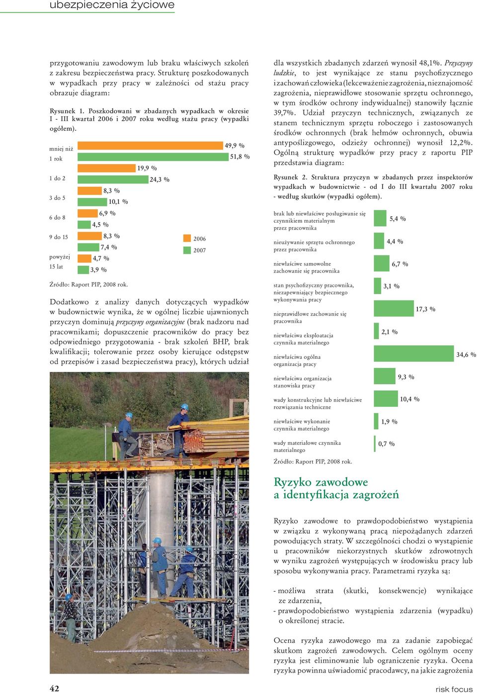 mniej niż 1 rok 1 do 2 3 do 5 6 do 8 9 do 15 powyżej 15 lat 8,3 % 10,1 % 6,9 % 4,5 % 8,3 % 7,4 % 4,7 % 3,9 % 19,9 % 24,3 % 2006 2007 49,9 % 51,8 % dla wszystkich zbadanych zdarzeń wynosił 48,1%.