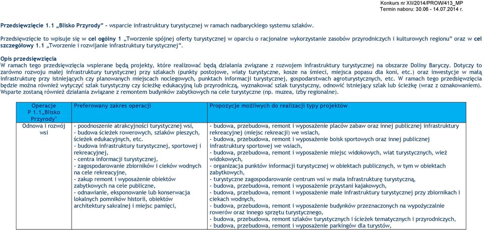 1 Tworzenie i rozwijanie infrastruktury turystycznej.