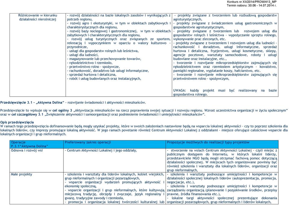 rekreacją i wypoczynkiem w oparciu o walory kulturowo - przyrodnicze, - usługi dla gospodarstw rolnych lub leśnictwa, - usługi dla ludności, - magazynowanie lub przechowywanie towarów, -