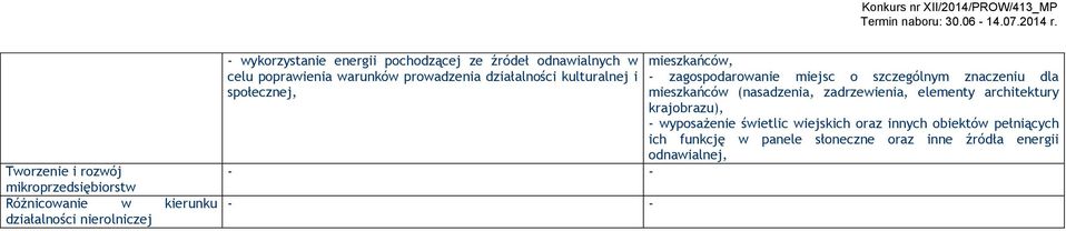 zagospodarowanie miejsc o szczególnym znaczeniu dla mieszkańców (nasadzenia, zadrzewienia, elementy architektury