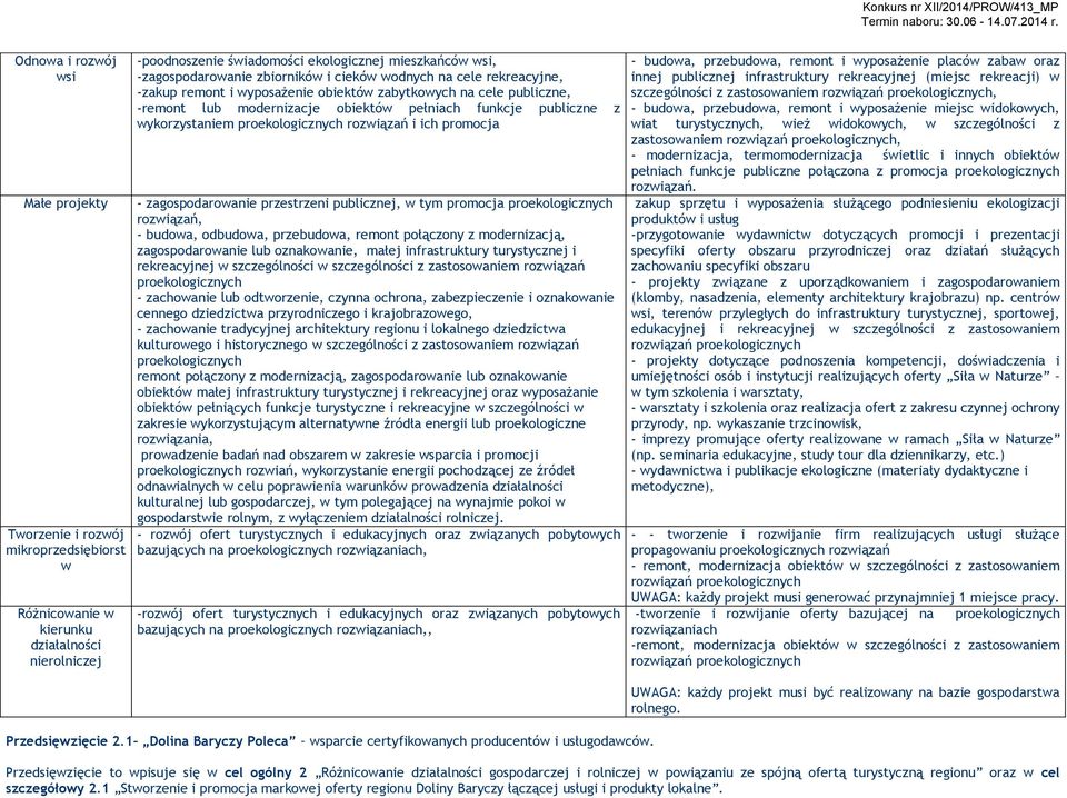 promocja - zagospodarowanie przestrzeni publicznej, w tym promocja proekologicznych rozwiązań, - budowa, odbudowa, przebudowa, remont połączony z modernizacją, zagospodarowanie lub oznakowanie, małej