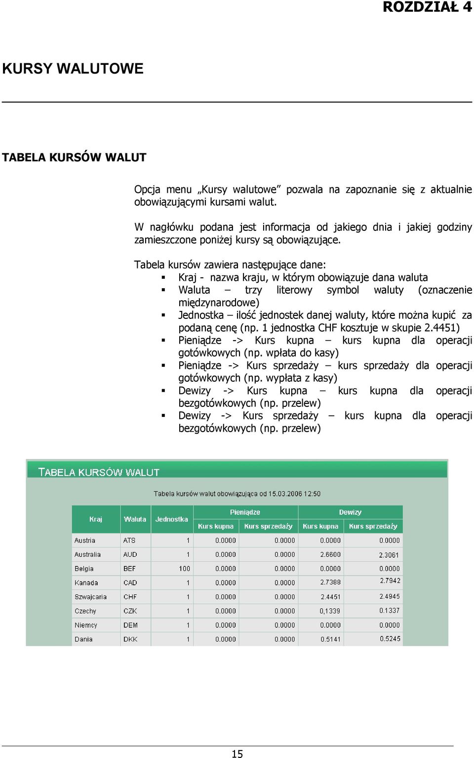 Tabela kursów zawiera następujące dane: Kraj - nazwa kraju, w którym obowiązuje dana waluta Waluta trzy literowy symbol waluty (oznaczenie międzynarodowe) Jednostka ilość jednostek danej waluty,