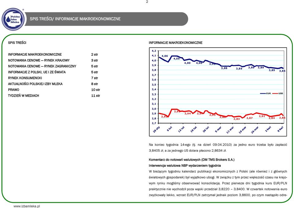 TYDZIEŃ W MEDIACH 10 str 11 str 3,4 3,3 3,2 EUR USD 3,1 3,0 2,9 2,8 2,91 2,99 2,94 2,97 2,93 2,86 2,83 2,87 2,91 2,84 2,86 2,7 Na koniec tygodnia 14-ego (tj. na dzień 09.04.