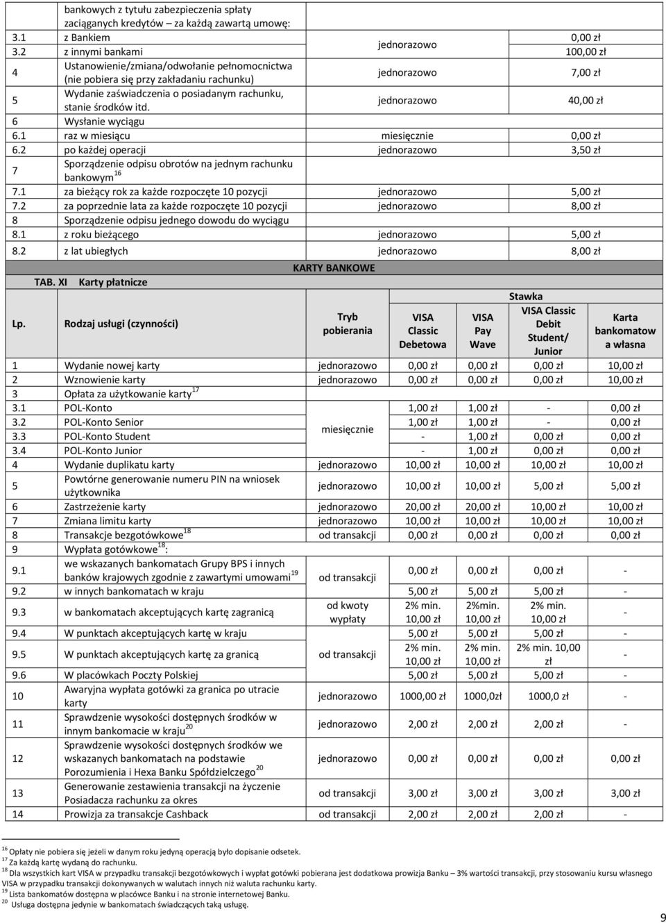 4 6 Wysłanie wyciągu 6. raz w miesiącu miesięcznie 6.2 po każdej operacji,0 zł Sporządzenie odpisu obrotów na jednym rachunku bankowym 6. za bieżący rok za każde rozpoczęte pozycji,00 zł.