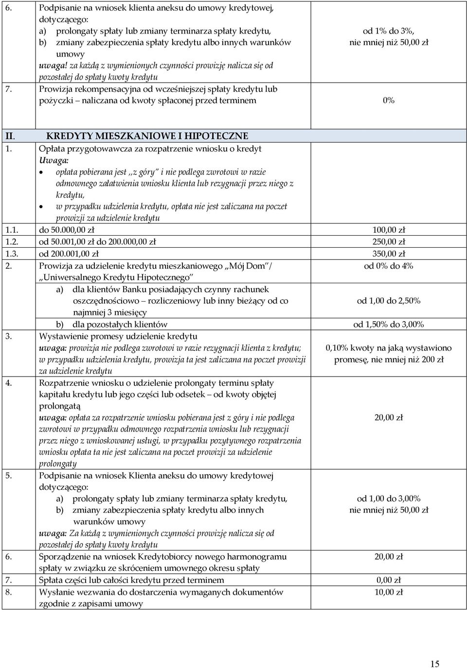 Prowizja rekompensacyjna od wcześniejszej spłaty kredytu lub pożyczki naliczana od kwoty spłaconej przed terminem 0% II. KREDYTY MIESZKANIOWE I HIPOTECZNE 1.