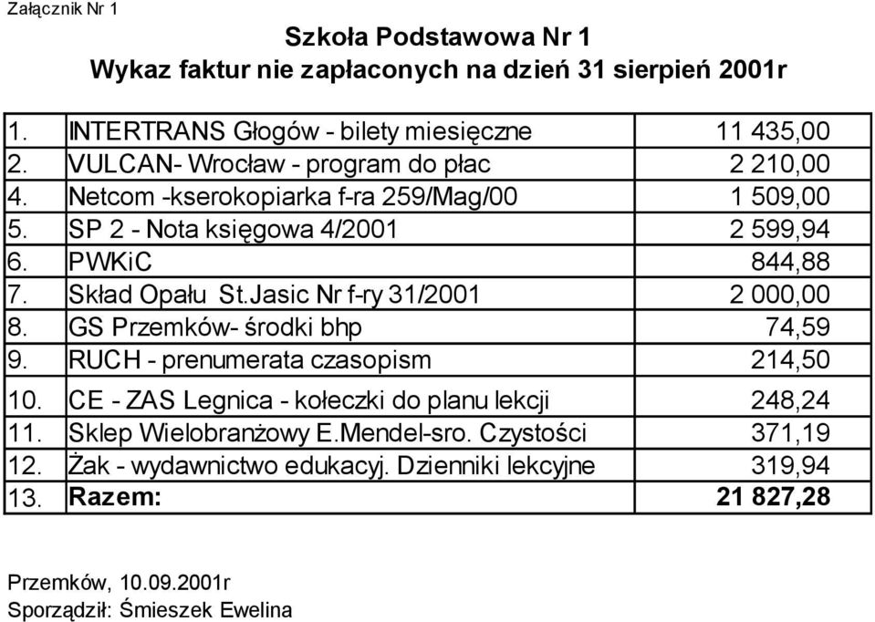 Skład Opału St.Jasic Nr f-ry 31/2001 2 000,00 8. GS Przemków- środki bhp 74,59 9. RUCH - prenumerata czasopism 214,50 10.