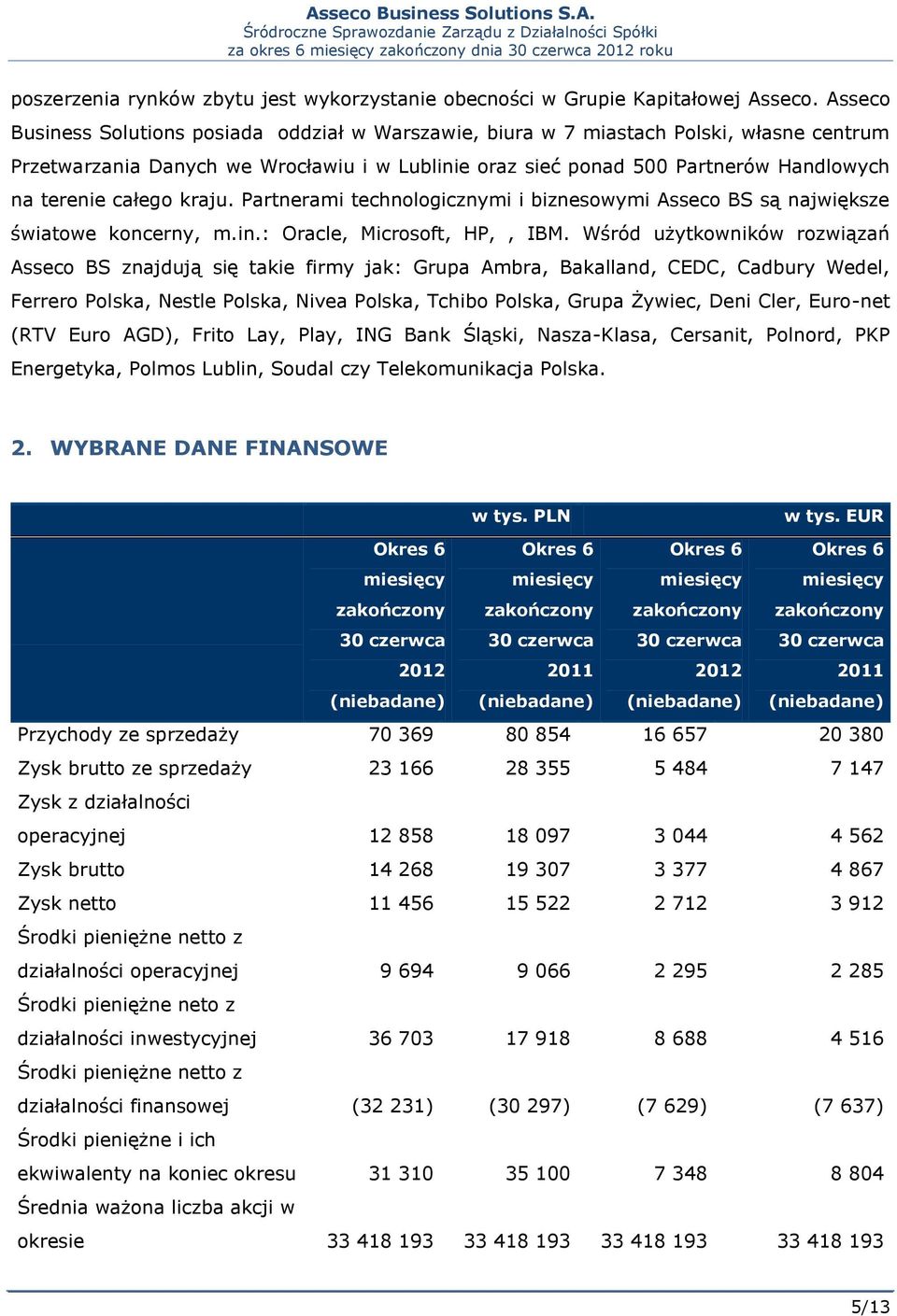 całego kraju. Partnerami technologicznymi i biznesowymi Asseco BS są największe światowe koncerny, m.in.: Oracle, Microsoft, HP,, IBM.