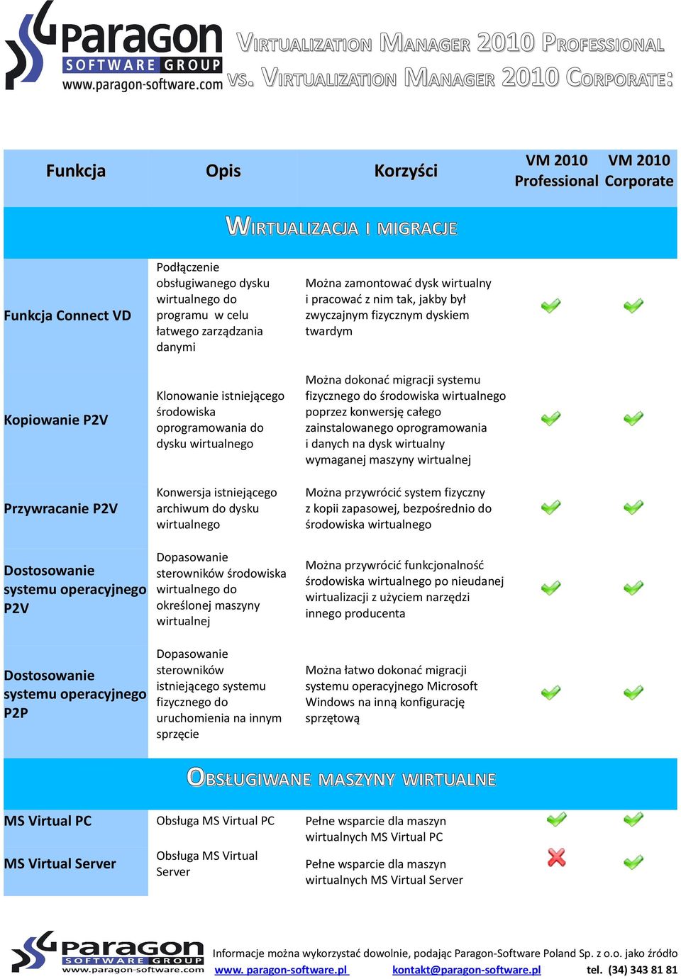 Dostosowanie systemu operacyjnego P2V Dostosowanie systemu operacyjnego P2P Podłączenie obsługiwanego dysku wirtualnego do programu w celu łatwego zarządzania danymi Klonowanie istniejącego