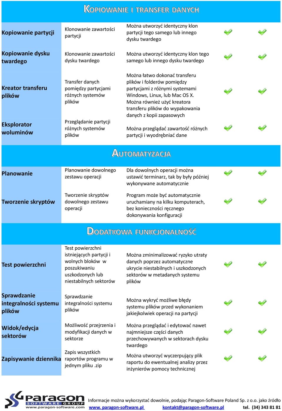 Można łatwo dokonać transferu i folderów pomiędzy partycjami z różnymi systemami Windows, Linux, lub Mac OS X.