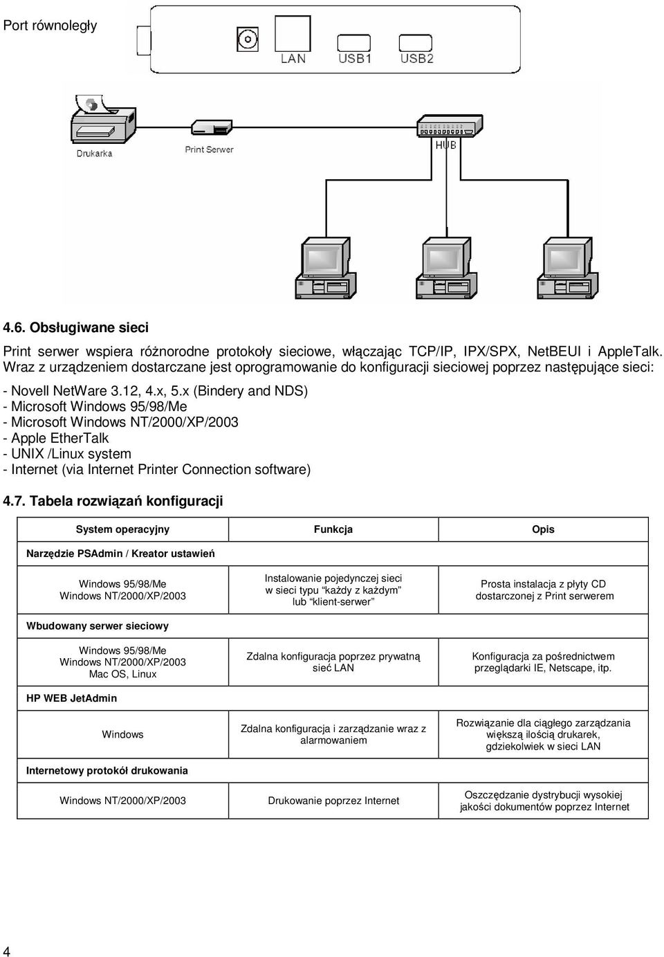 x (Bindery and NDS) - Microsoft Windows 95/98/Me - Microsoft Windows NT/2000/XP/2003 - Apple EtherTalk - UNIX /Linux system - Internet (via Internet Printer Connection software) 4.7.