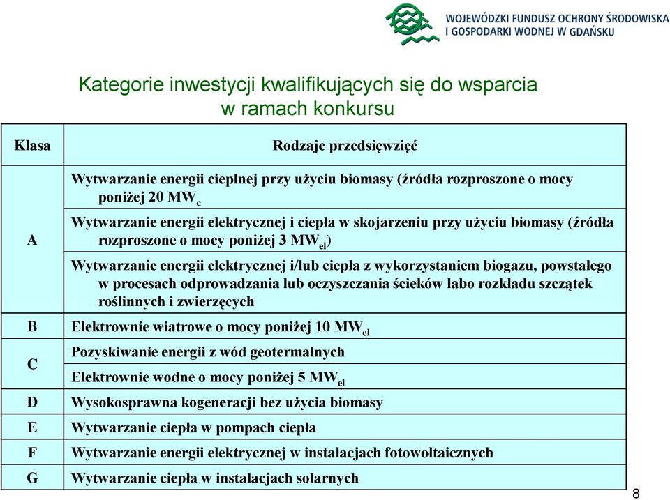 powstałego w procesach odprowadzania lub oczyszczania ścieków labo rozkładu szczątek roślinnych i zwierzęcych B C D E F G Elektrownie wiatrowe o mocy poniżej 10 MW el Pozyskiwanie energii z wód