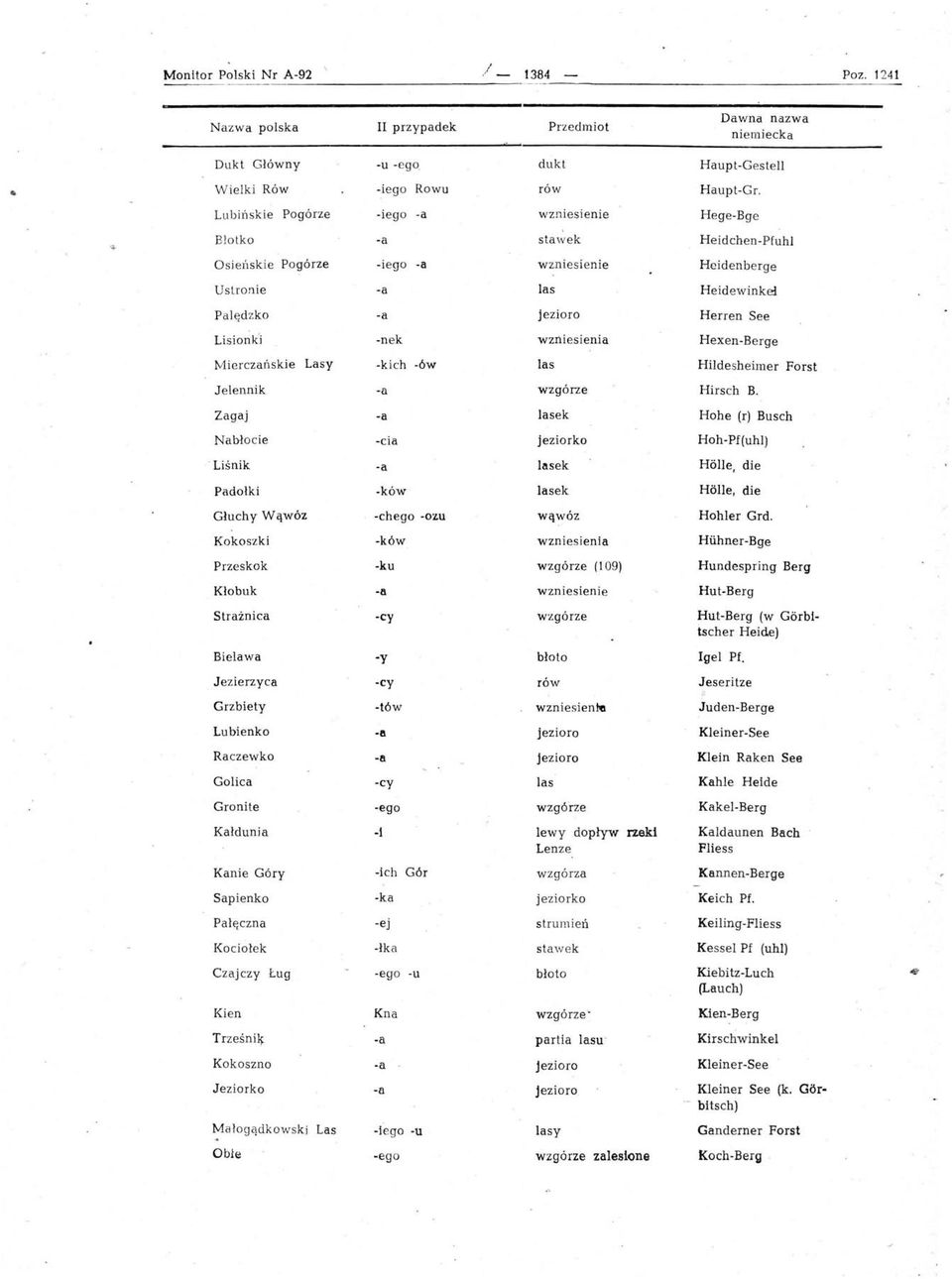 Hildesheimer Forst Jelennik -6 Hirsch B. Zagaj ek Hohe (r) Busch Nabłocie -cia Hoh-Pf(uhl) Li ś nik ek Holle, die Padołki oków ek Halle, die Głuchy Wąwóz -chego -ozu wąwóz Hohler Grd.