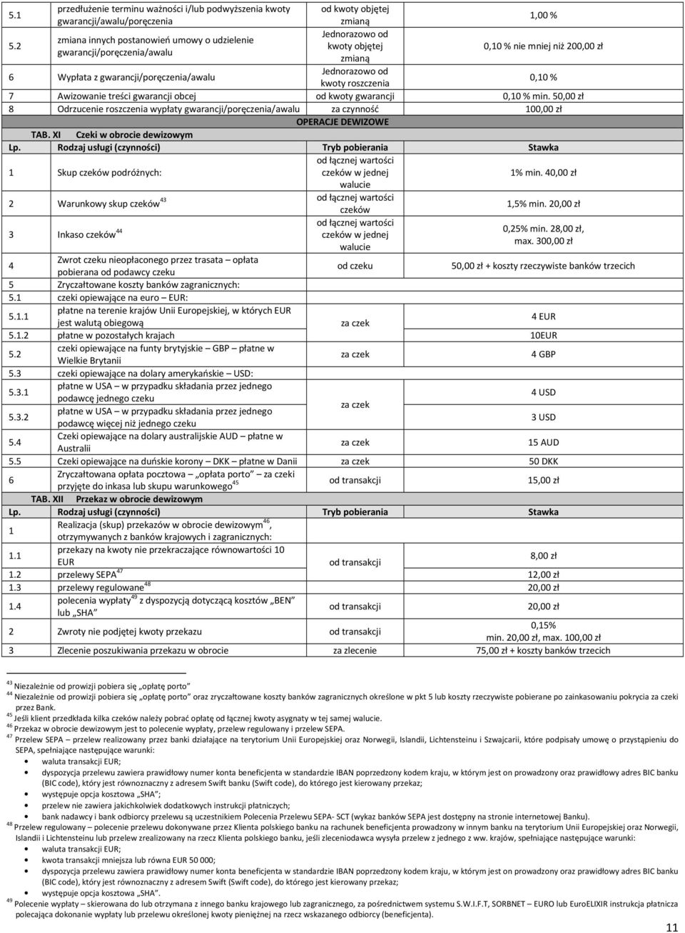 roszczenia 0,10 % 7 Awizowanie treści gwarancji obcej od kwoty gwarancji 0,10 % min. 8 Odrzucenie roszczenia wypłaty gwarancji/poręczenia/awalu za czynność 10 OPERACJE DEWIZOWE TAB.