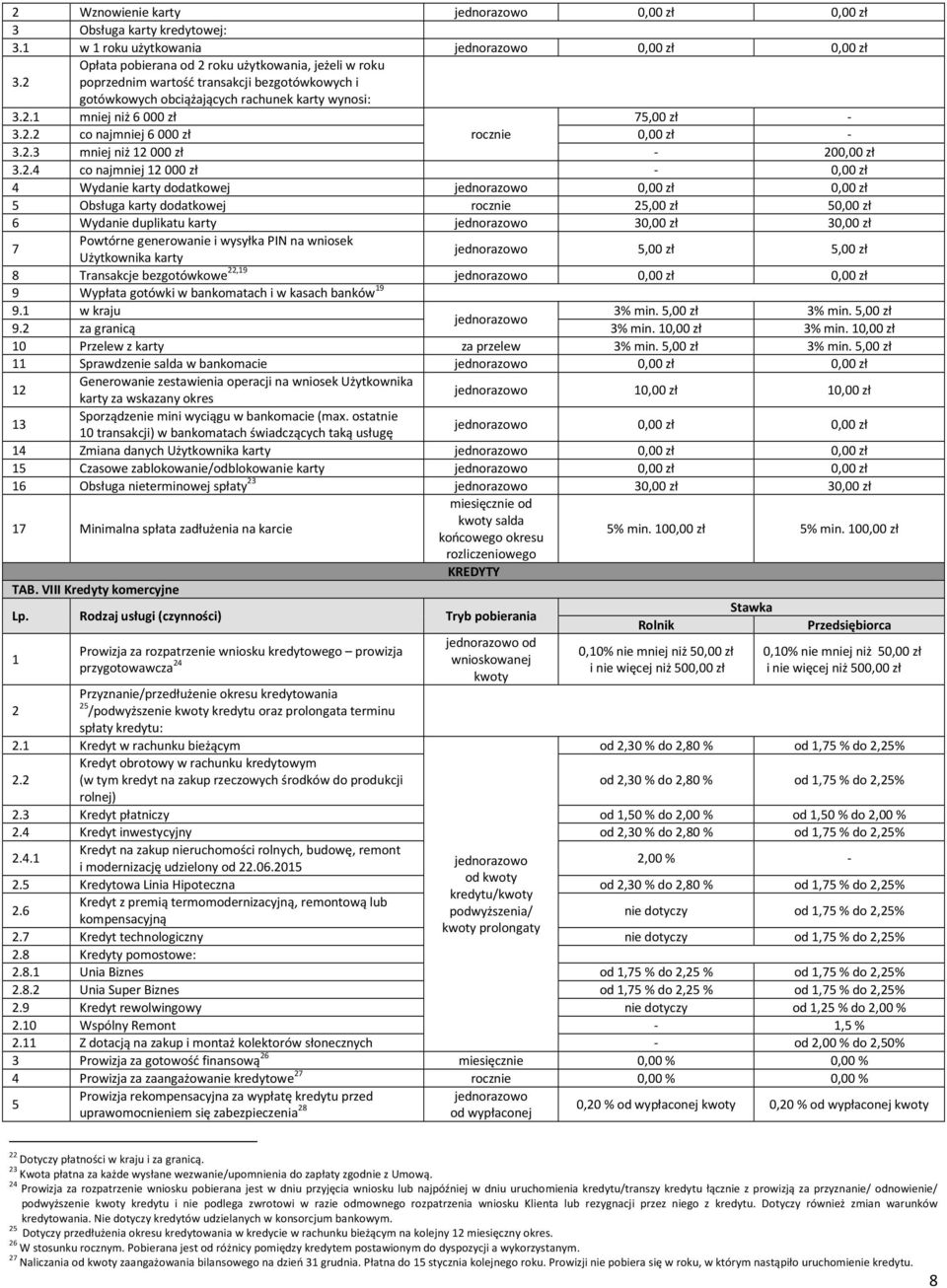 2.3 mniej niż 12000 zł - 20 3.2.4 co najmniej 12000 zł - 4 Wydanie karty dodatkowej Obsługa karty dodatkowej rocznie 2,00 zł Wydanie duplikatu karty 3 3 7 Powtórne generowanie i wysyłka PIN na