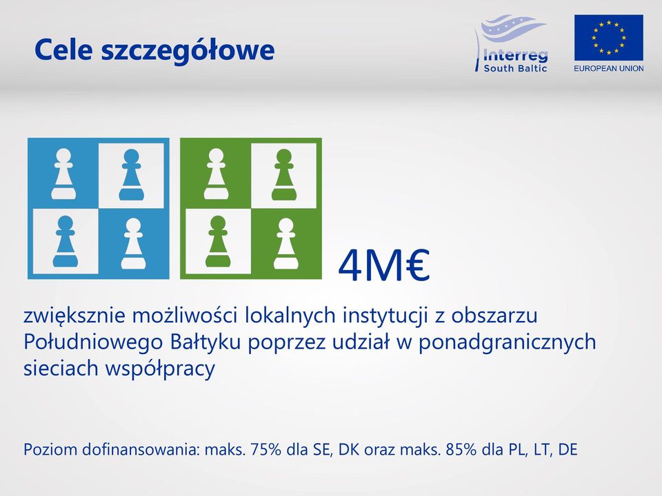 udział w ponadgranicznych sieciach współpracy Poziom