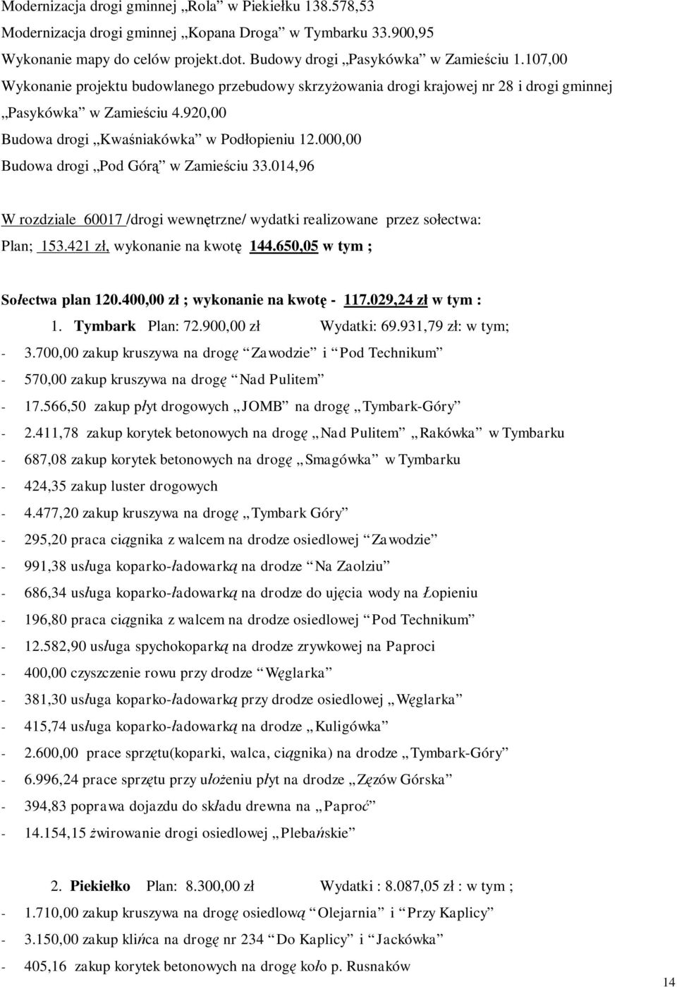 000,00 Budowa drogi Pod Gór w Zamie ciu 33.014,96 W rozdziale 60017 /drogi wewn trzne/ wydatki realizowane przez so ectwa: Plan; 153.421 z, wykonanie na kwot 144.650,05 w tym ; So ectwa plan 120.