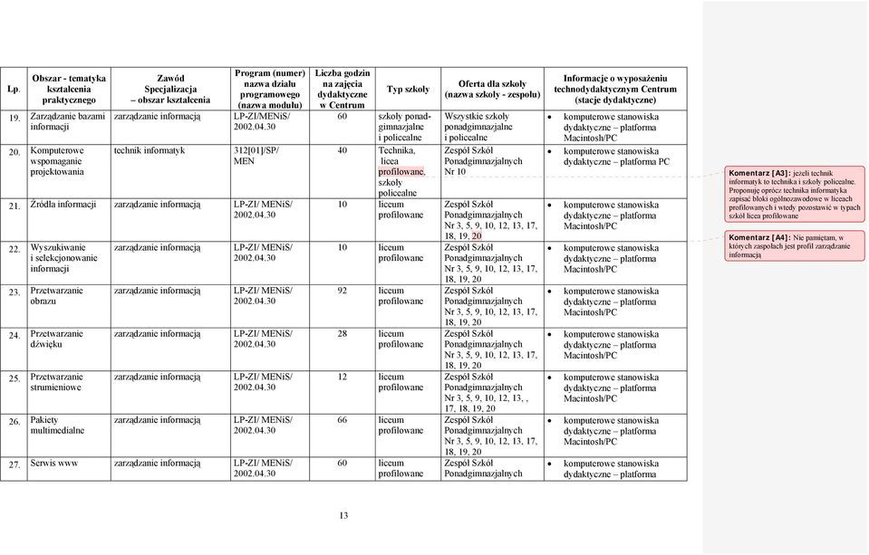 30 312[01]/SP/ MEN 21. Źródła informacji zarządzanie informacją LP-ZI/ MENiS/ 2002.04.30 22. Wyszukiwanie i selekcjonowanie informacji 23. Przetwarzanie obrazu 24. Przetwarzanie dźwięku 25.