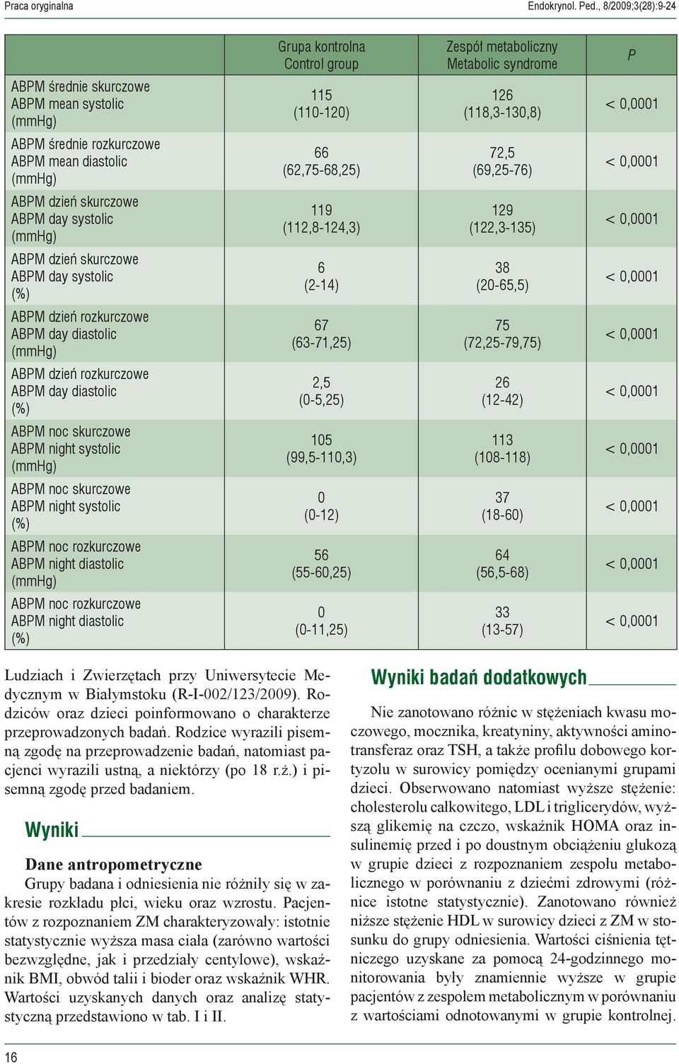 ABPM mean diastolic (mmhg) 66 (62,75-68,25) 72,5 (69,25-76) ABPM dzień skurczowe ABPM day systolic (mmhg) 119 (112,8-124,3) 129 (122,3-135) ABPM dzień skurczowe ABPM day systolic (%) 6 (2-14) 38