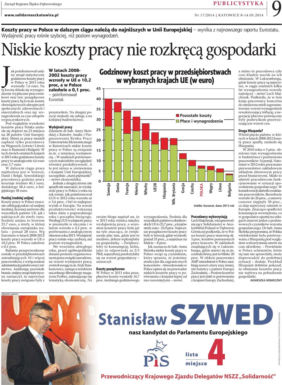 Niskie koszty pracy nie rozkręcą gospodarki Jak poinformował unijny urząd statystyczny godzinowe koszty pracy w Polsce w 2013 roku wynosiły 7,6 euro.