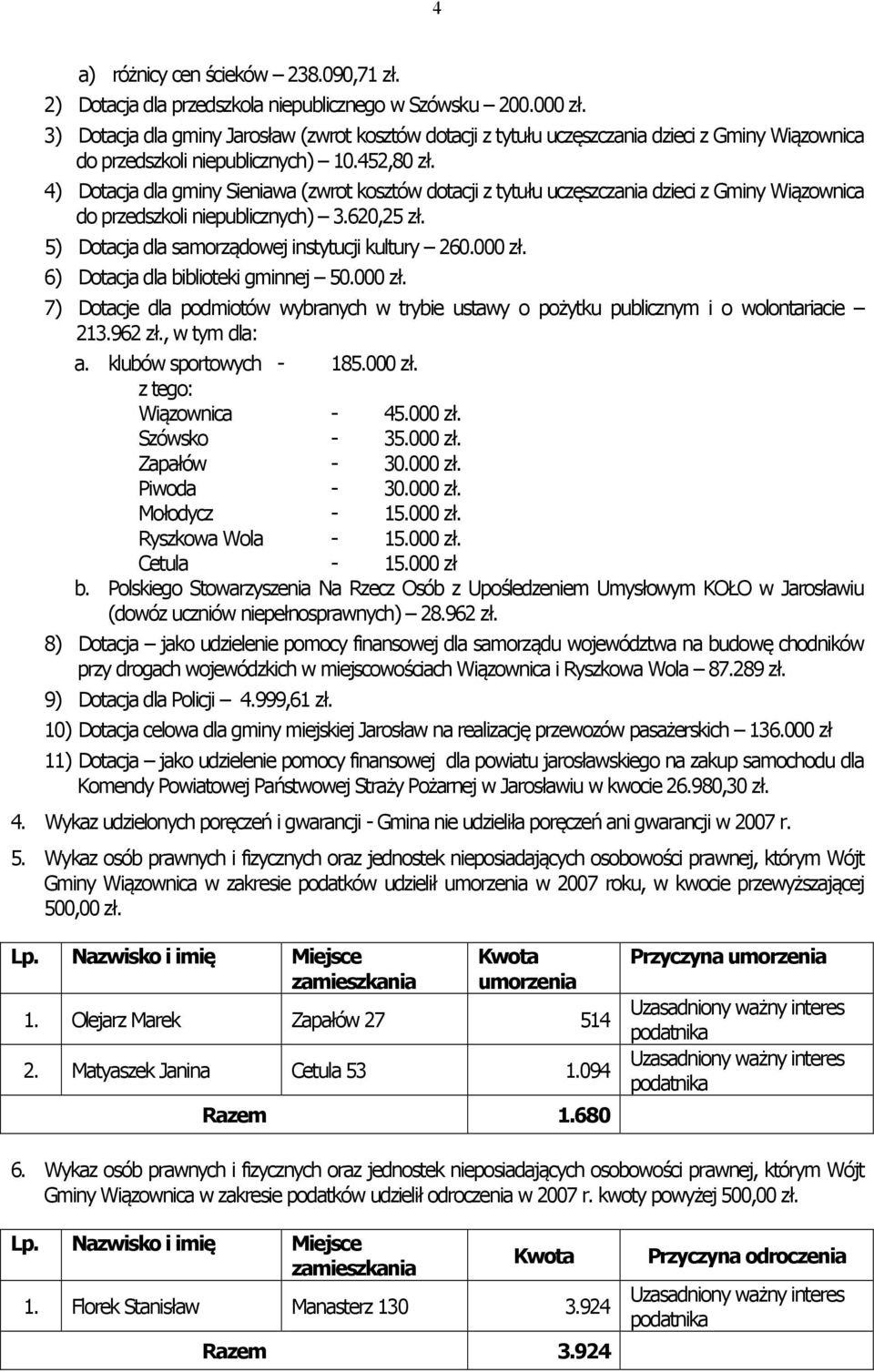 4) Dotacja dla gminy Sieniawa (zwrot kosztów dotacji z tytułu uczęszczania dzieci z Gminy Wiązownica do przedszkoli niepublicznych) 3.620,25 zł. 5) Dotacja dla samorządowej instytucji kultury 260.