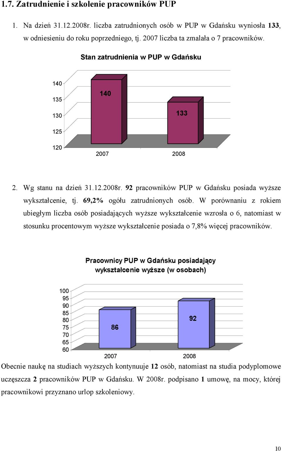 69,2% ogółu zatrudnionych osób.