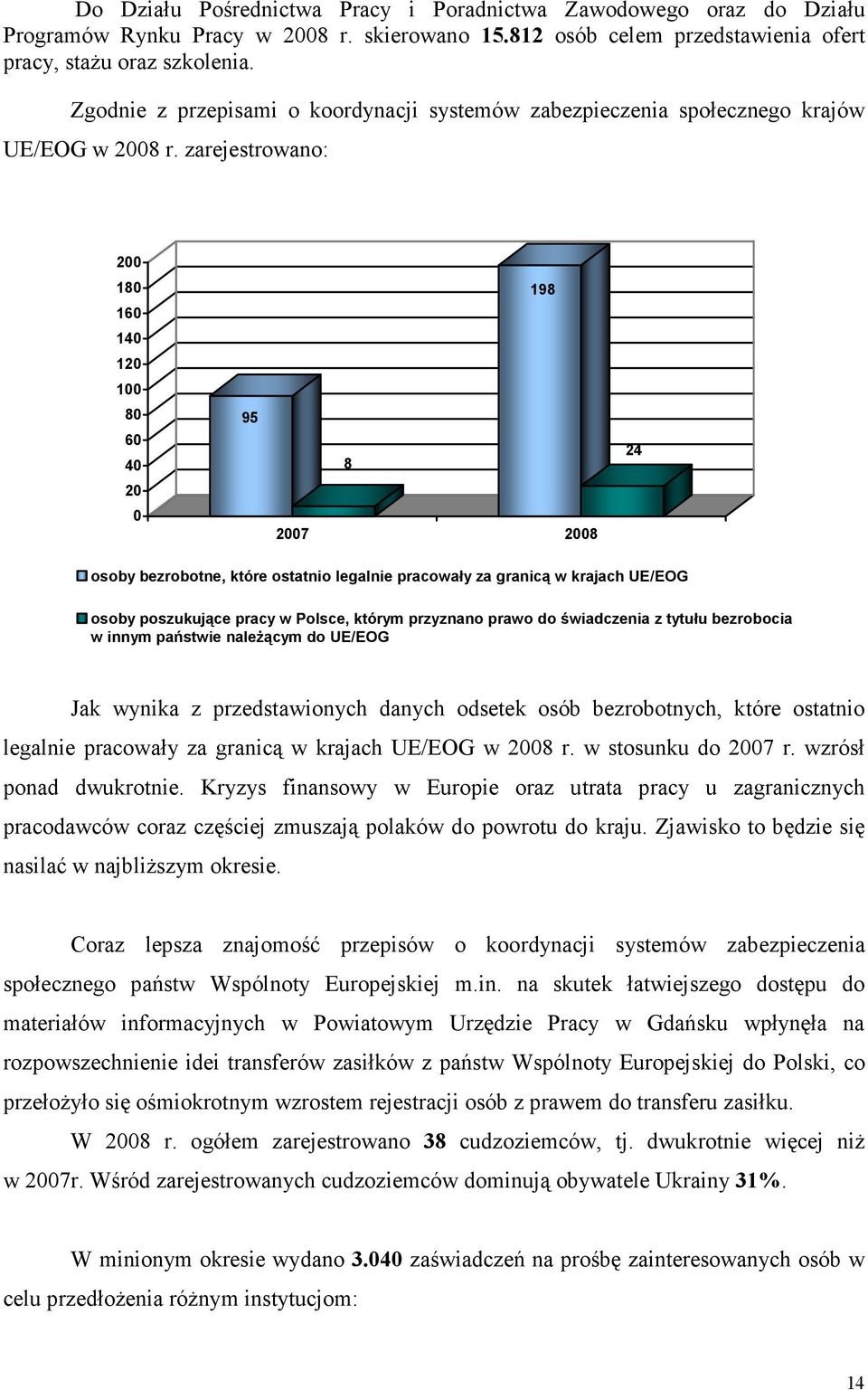 zarejestrowano: 2 18 16 198 14 12 1 8 6 4 2 95 8 24 27 28 osoby bezrobotne, które ostatnio legalnie pracowały za granicą w krajach UE/EOG osoby poszukujące pracy w Polsce, którym przyznano prawo do