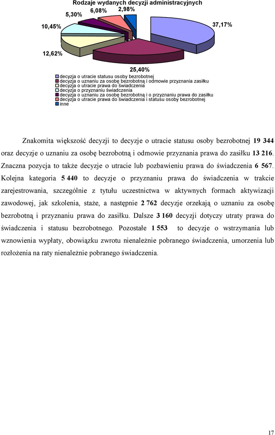 bezrobotnej inne Znakomita większość decyzji to decyzje o utracie statusu osoby bezrobotnej 19 344 oraz decyzje o uznaniu za osobę bezrobotną i odmowie przyznania prawa do zasiłku 13 216.