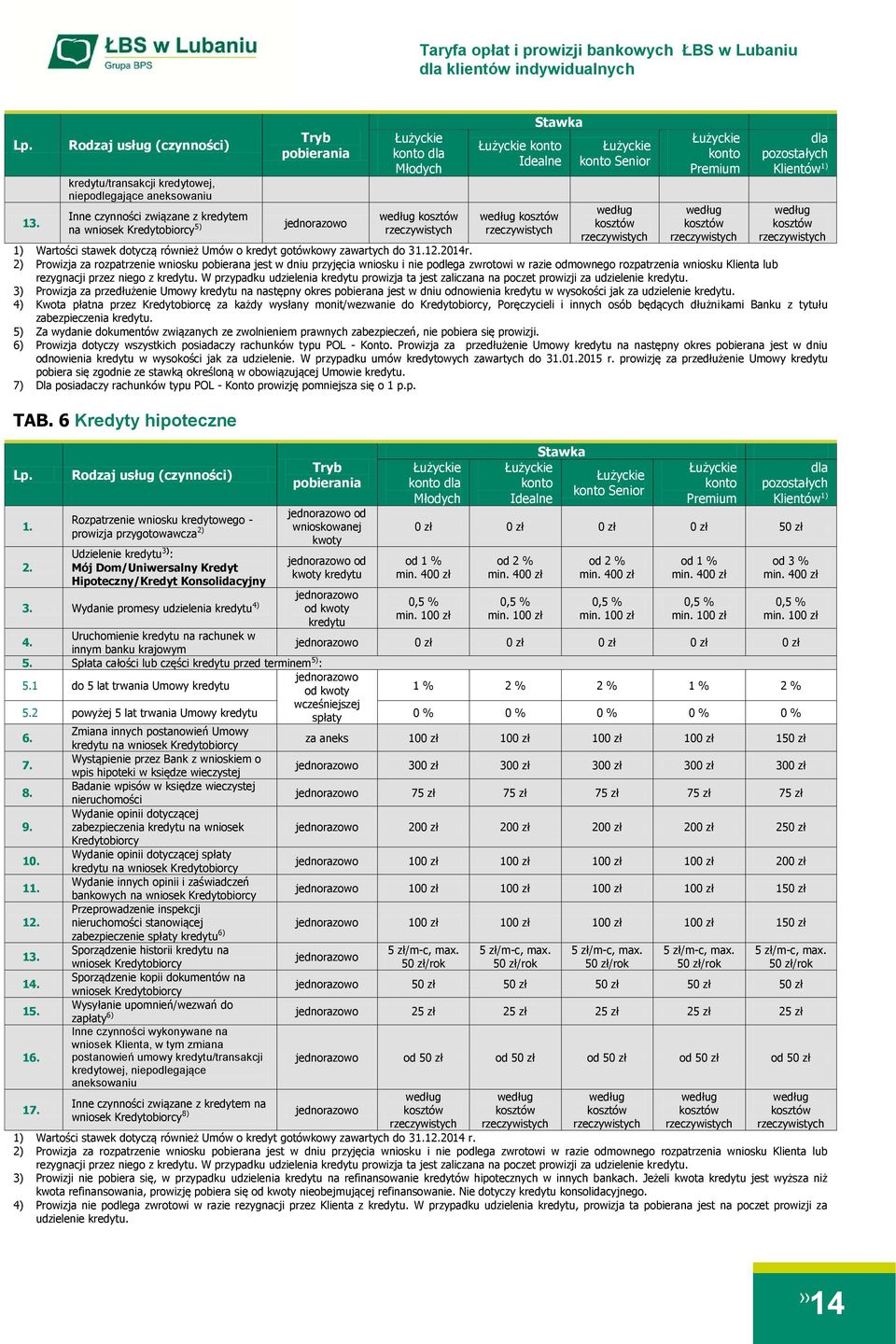 według kosztów Senior według kosztów Premium według kosztów dla pozostałych Klientów 1) według kosztów 1) Wartości stawek dotyczą również Umów o kredyt gotówkowy zawartych do 31.12.2014r.