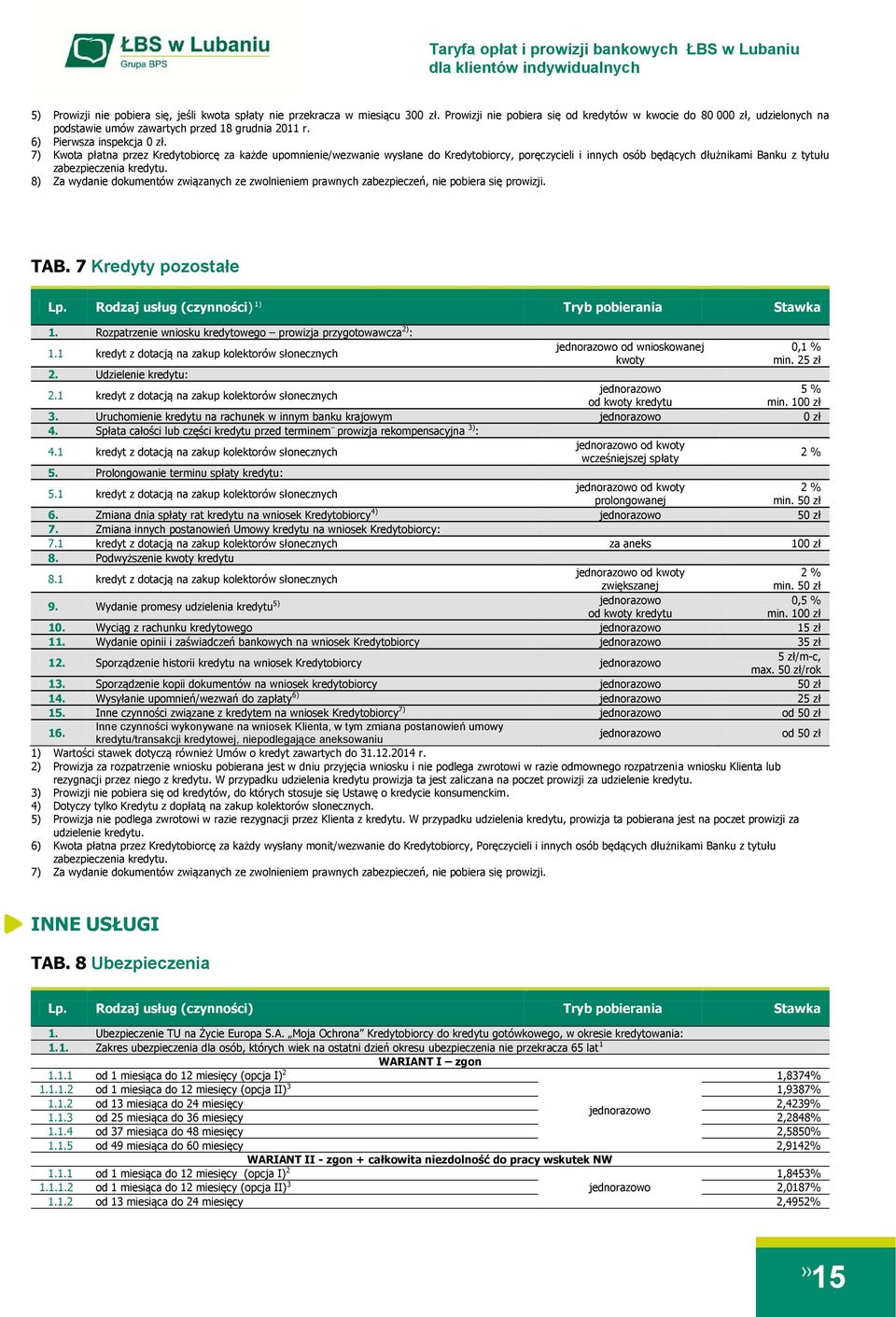 7) Kwota płatna przez Kredytobiorcę za każde upomnienie/wezwanie wysłane do Kredytobiorcy, poręczycieli i innych osób będących dłużnikami Banku z tytułu zabezpieczenia kredytu.