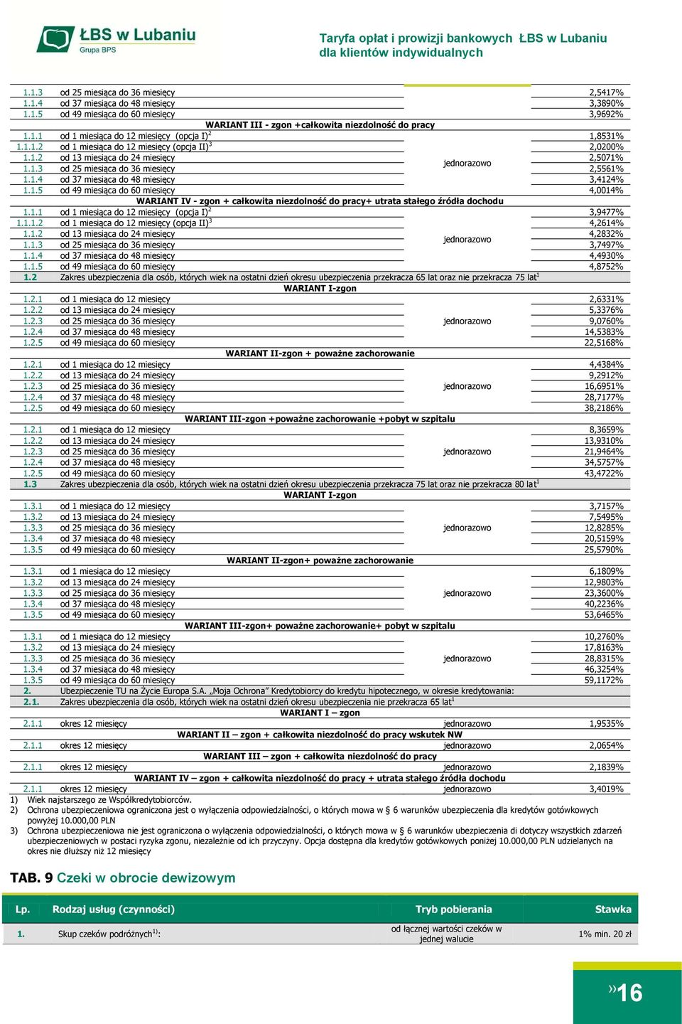 1.1 od 1 miesiąca do 12 miesięcy (opcja I) 2 3,9477% 1.1.1.2 od 1 miesiąca do 12 miesięcy (opcja II) 3 4,2614% 1.1.2 od 13 miesiąca do 24 miesięcy 4,2832% 1.1.3 od 25 miesiąca do 36 miesięcy 3,7497% 1.