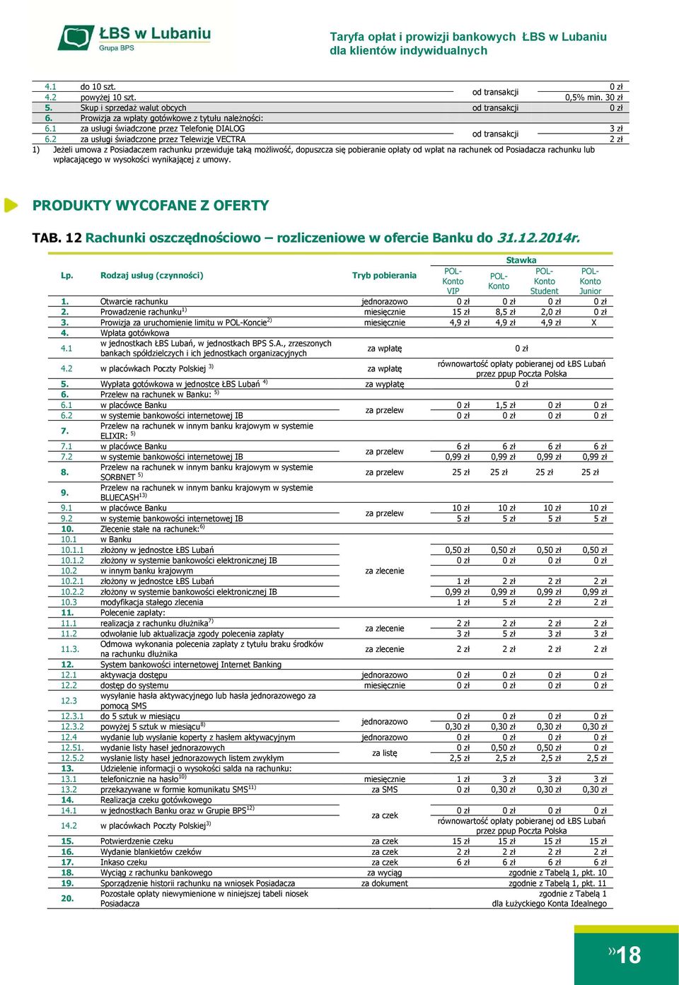 wpłacającego w wysokości wynikającej z umowy. PRODUKTY WYCOFANE Z OFERTY TAB. 12 Rachunki oszczędnościowo rozliczeniowe w ofercie Banku do 31.12.2014r. Lp.