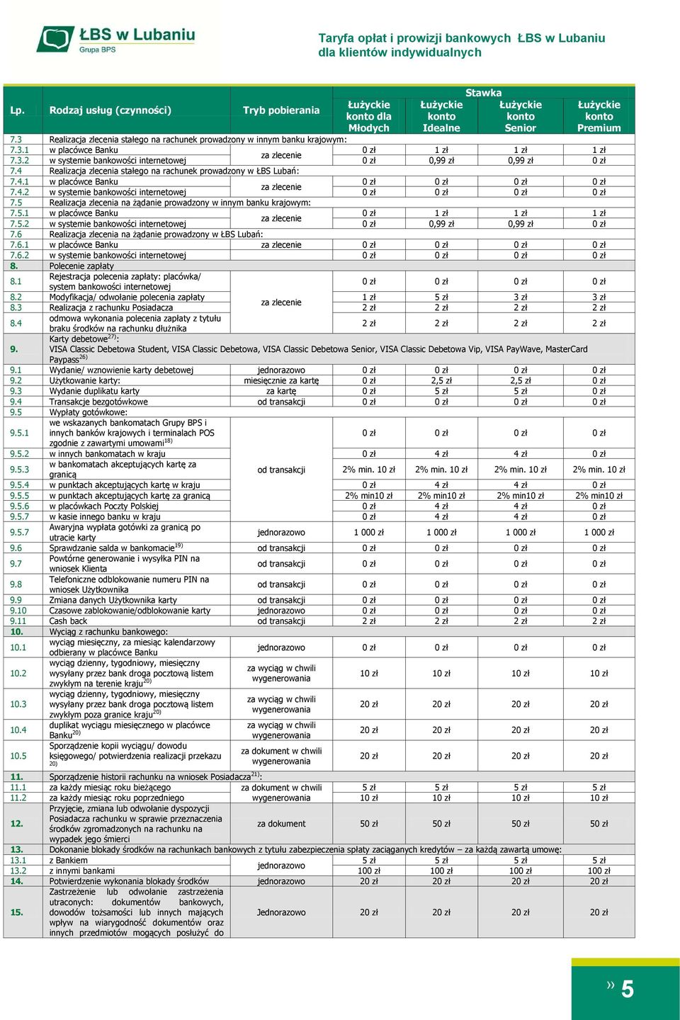 5 Realizacja zlecenia na żądanie prowadzony w innym banku krajowym: 7.5.1 w placówce Banku 1 zł 1 zł 1 zł za zlecenie 7.5.2 w systemie bankowości internetowej 0,99 zł 0,99 zł 7.
