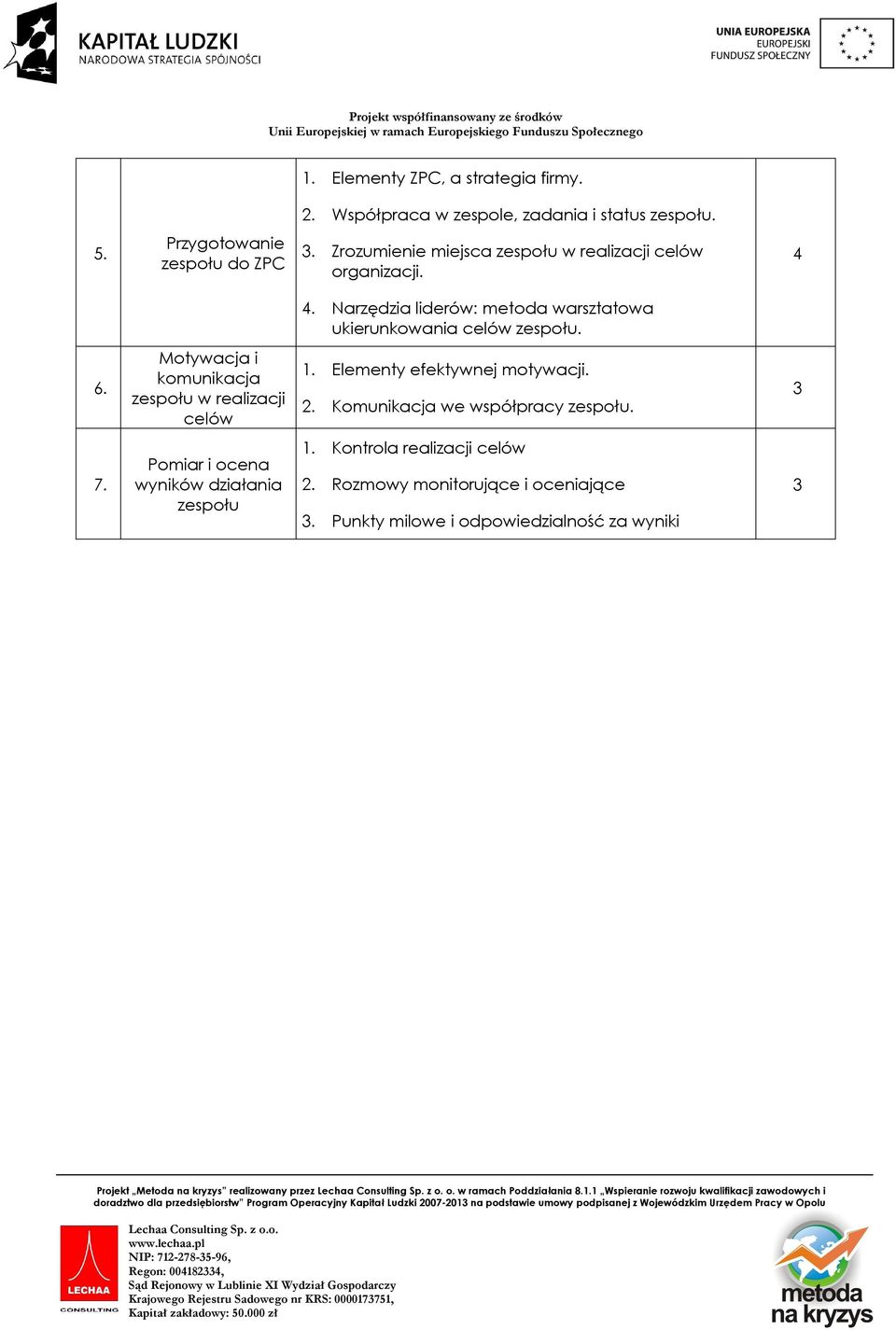 Motywacja i komunikacja zespołu w realizacji celów 1. Elementy efektywnej motywacji. 2. Komunikacja we współpracy zespołu. 3 7.