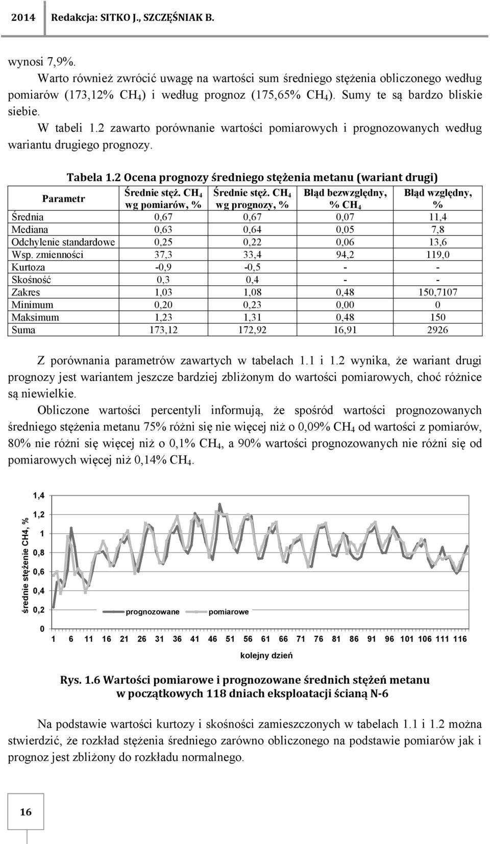 2 Ocena prognozy średniego stężenia metanu (wariant drugi) Parametr Średnie stęż. CH 4 Średnie stęż.