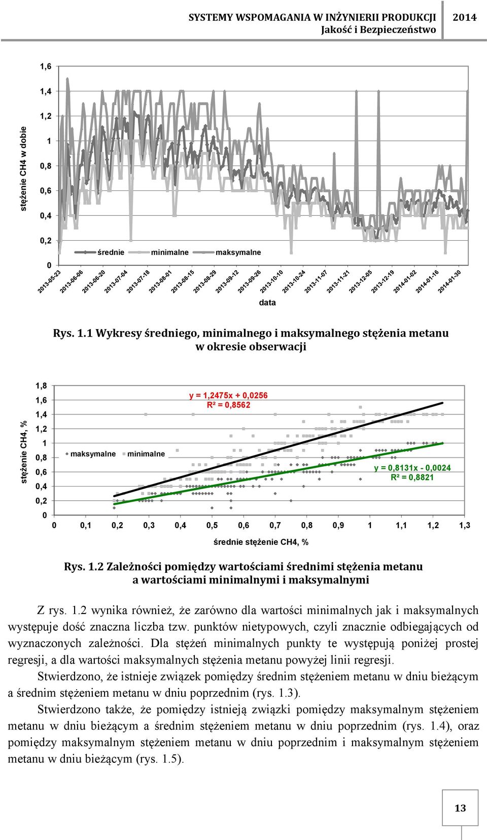 1,6 1,4 1,2 1 0,8 0,6 0,4 0,2 0 maksymalne minimalne y = 1,2475x + 0,0256 R² = 0,8562 y = 0,8131x - 0,0024 R² = 0,8821 0 0,1 0,2 0,3 0,4 0,5 0,6 0,7 0,8 0,9 1 1,1 1,2 1,3 średnie stężenie CH4, % Rys.