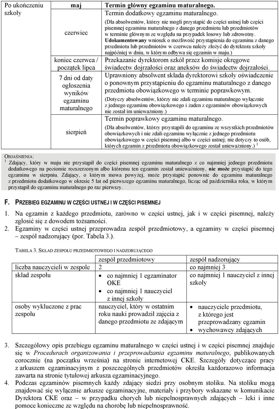 (Dla absolwentów, którzy nie mogli przystąpić do części ustnej lub części pisemnej egzaminu maturalnego z danego przedmiotu lub przedmiotów w terminie głównym ze względu na przypadek losowy lub