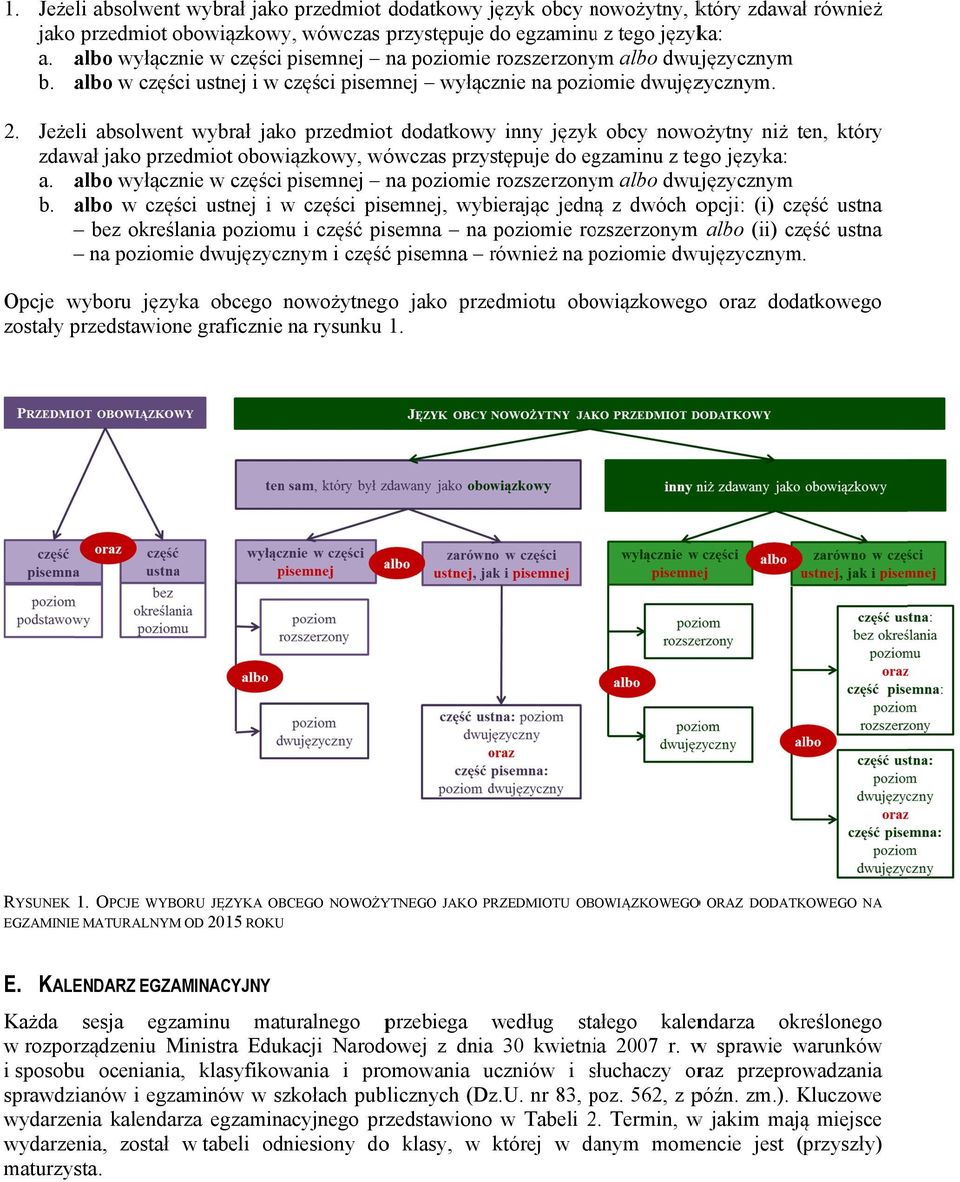 Jeżeli absolwent wybrał jako przedmiott dodatkowy inny językk obcy nowożytny niż ten, który zdawał jako przedmiot obowiązkowy, wówczas przystępuje do egzaminu z tego języka: a.