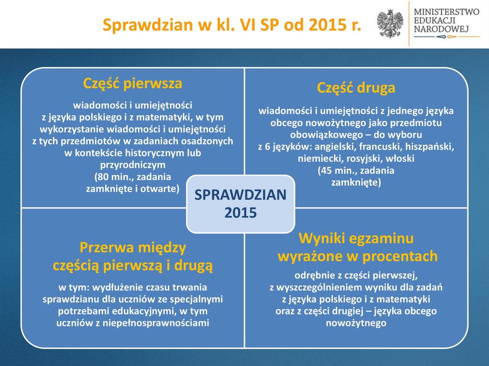 przyrodniczym (80 min.