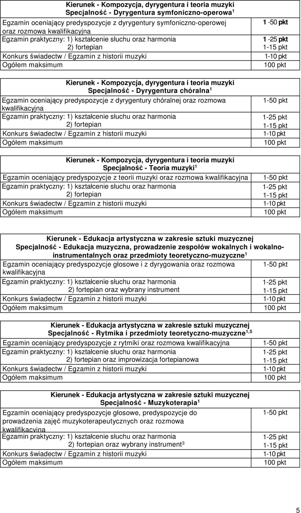 Kierunek - Kompozycja, dyrygentura i teoria muzyki Specjalność - Teoria muzyki 1 Egzamin oceniający predyspozycje z teorii muzyki oraz rozmowa kwalifikacyjna 2) fortepian 1-50 pkt 1-25 pkt Kierunek -