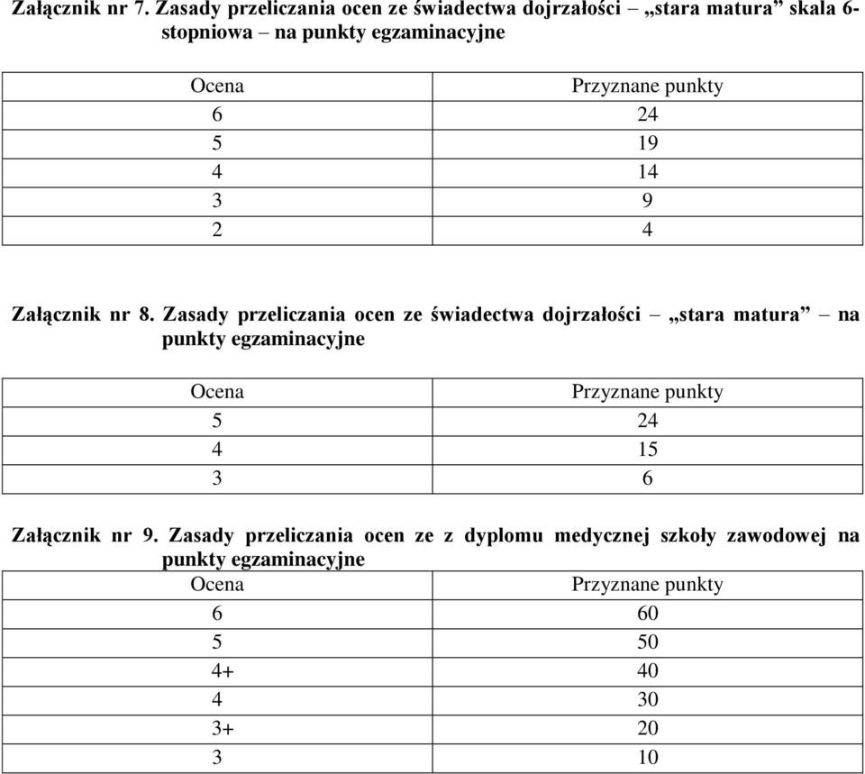 Przyznane punkty 6 24 5 19 4 14 3 9 2 4 Załącznik nr 8.