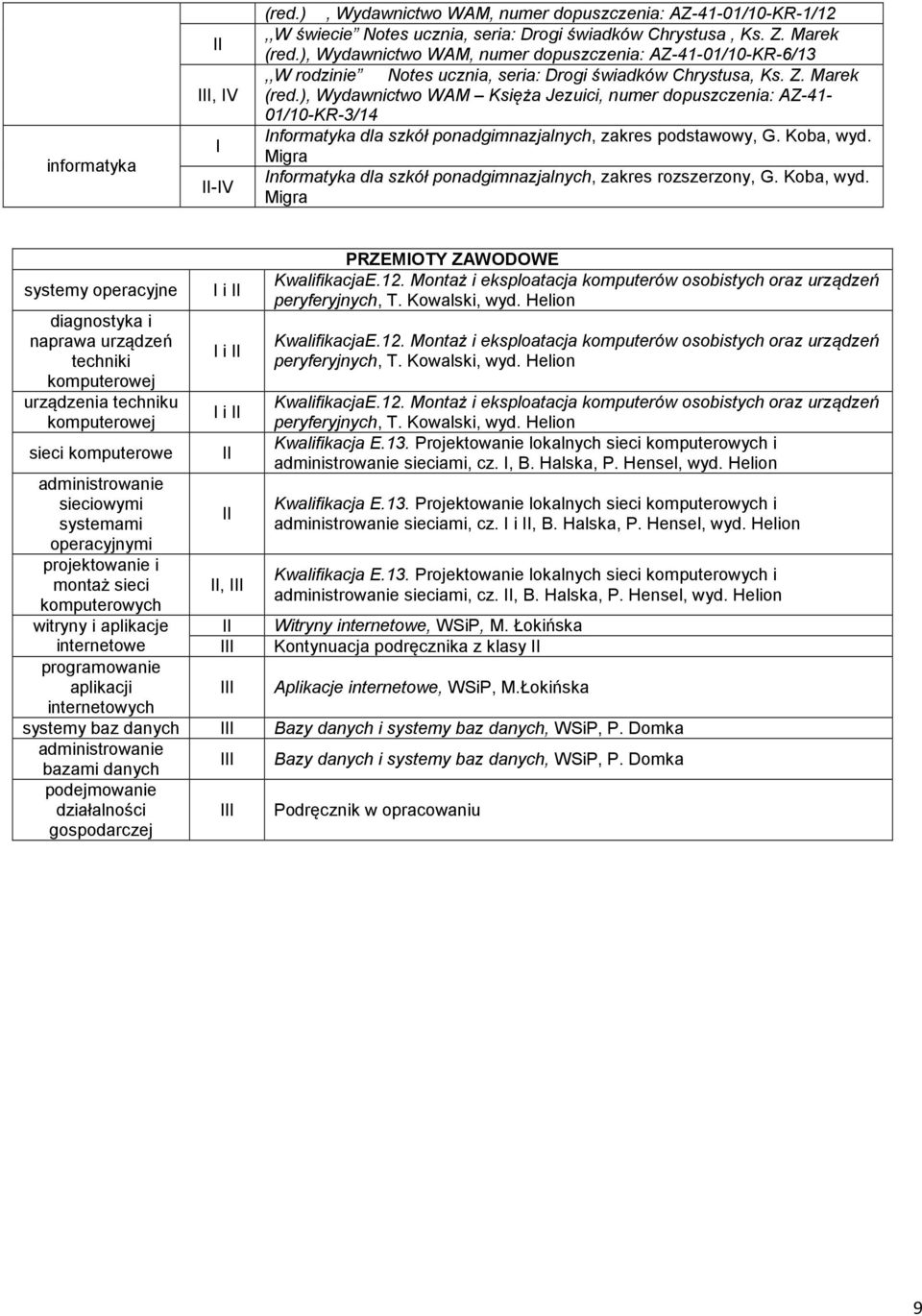), Wydawnictwo WAM Księża Jezuici, numer dopuszczenia: AZ-41-01/10-KR-3/14 nformatyka dla szkół ponadgimnazjalnych, zakres podstawowy, G. Koba, wyd.